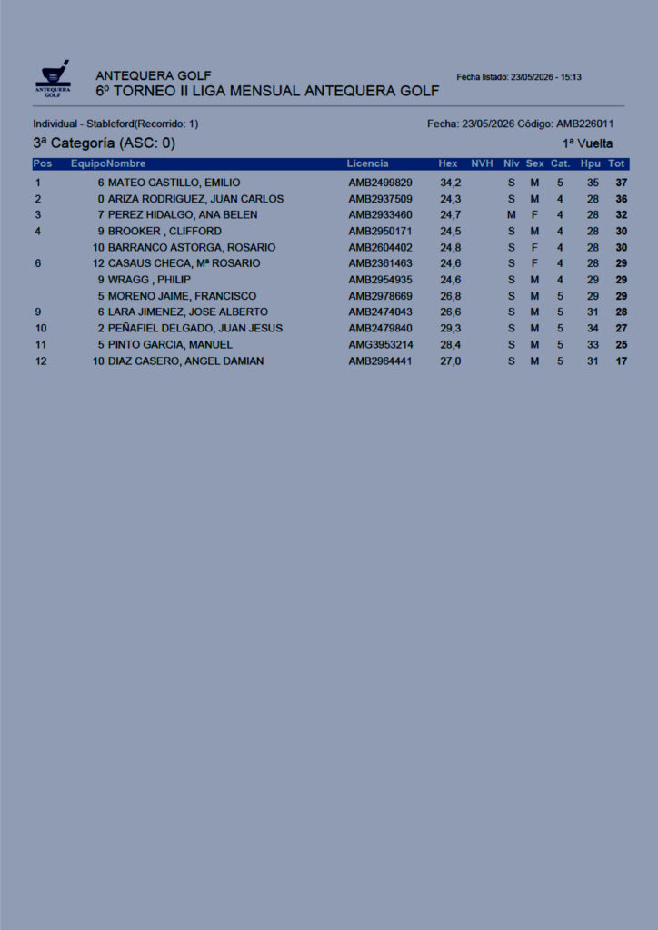 3ª categoría-sexta-jornada