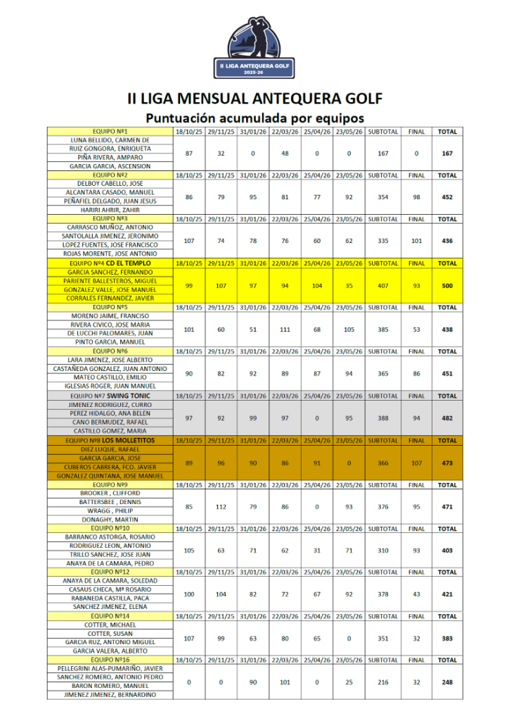 Final equipos