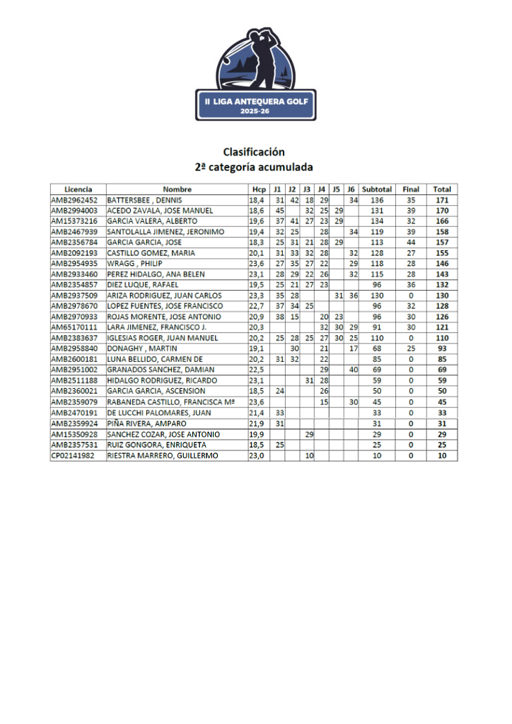 Final segunda categoria