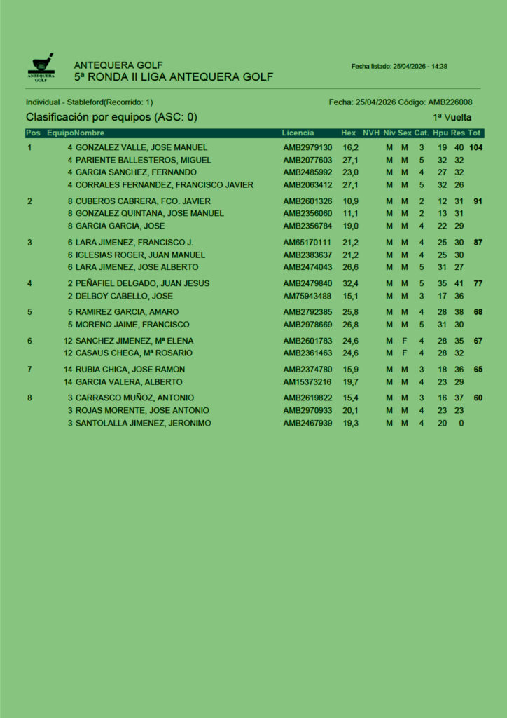 Grupos-quinta-jornada
